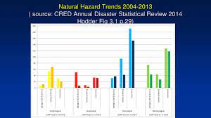 Understanding Tectonic And Other Disaster Trends Since 1900 Ppt Download