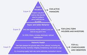 It is easy to use and you can select exactly the time period / exchange you need. On Chain Data A New Framework To Evaluate Bitcoin