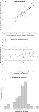Predictive Models Of Six Minute Walking Distance In Adults With Sickle Cell Anemia Implications For Rehabilitation Journal Of Bodywork And Movement Therapies
