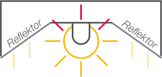 Smd led röhre aus dem hause bioledex als energieeffiziente austauschlösung von standard leuchtstoffröhren 60cm t8 (ca. Fl Rohren Durch Led Ersetzen Was Sie Dabei Beachten Mussen Elektro Material Ag
