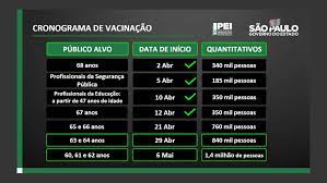 Calendário nacional de vacinação 2014 by ministério da saúde 23213 views. Sp Anuncia Calendario De Vacinacao De Pessoas Entre 60 E 64 Anos