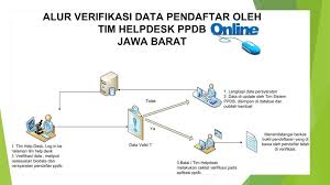 Profil, peta lokasi, dan perbandingan sekolah tingkat paud, dasar, menengah, dan pendidikan masyarakat di 514 kab/kota. Tutorial Verifikasi Data Ppt Download