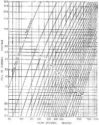 F 5 Pipe System Design