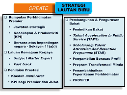 Itulah 15 negara dengan gaji terendah di dunia untuk. Ppt Pelaksanaan Saraan Baru Perkhidmatan Awam Powerpoint Presentation Id 1321907