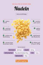 Mindestbestellmenge pro artikel 10 stück. Nudeln Eat Smarter