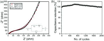 Senarai program asasi yang ditawarkan di ipta/ua lepasan spm. A Mechanistic Study Of Silver Nanostructure Incorporating Reduced Graphene Oxide Via A Flow Synthesis Approach New Journal Of Chemistry Rsc Publishing