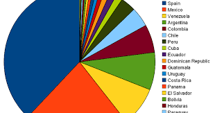 Chile Religion Pie Chart Wcs Statistics Country Race