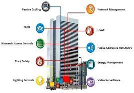 Envision A Perfect Execution Plan For Elv System Design How To Plan System Construction Design