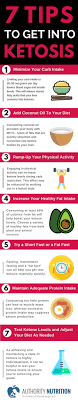 How to get into ketosis in 24 hours or one day (and whether it is possible). How To Go Into Ketosis