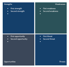 How To Create A Swot Analysis Diagram In Word Lucidchart