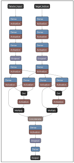 AgriTransformer: A Transformer-Based Model with Attention Mechanisms for  Enhanced Multimodal Crop Yield Prediction
