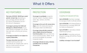 Most unsecured credit cards in the united states that visa, mastercard, american express, and discover issues comes with secondary car rental insurance, though it may not apply to the rv. How I Protect Myself When Renting A Car Biglaw Investor