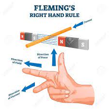 We did not find results for: Fleming S Right Hand Rule Vector Illustration Example Diagram Royalty Free Cliparts Vectors And Stock Illustration Image 140741981