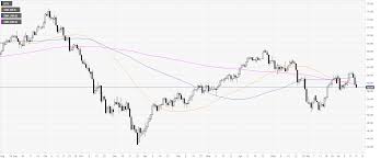 oil technical analysis wti gets hit again as it trades near