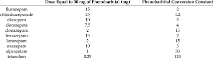 phenobarbital withdrawal equivalents of benzodiazepines