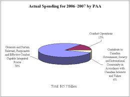 Archived National Defence 3 10