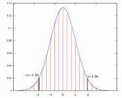 Cslu2850 Lo1 Web Project 8 Z Test Statistic And Z Values