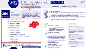 L'agence régionale de santé (ars) a confirmé, vendredi. Coronavirus 254 Cas Confirmes En Occitanie Dont 40 En Haute Garonne Et Un Premier Deces Actu Toulouse