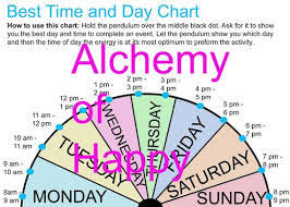 Best Time And Day Pendulum Chart Printable