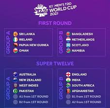 Sofia world cup 2021 results. T20 World Cup To Kick Off On October 17 In Uae Final On November 14 Report Times Of Oman