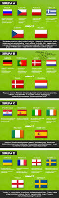 W piątek losowanie grup na euro 2012. Euro 2012 Po Naszemu Kto Wyjdzie Z Grupy Prawa Czlowieka