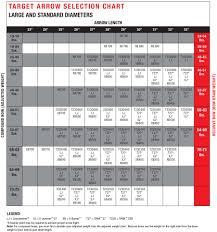 15 Abiding Arrow Spine Charts