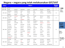 Kementerian negara memiliki beberapa tugas, yaitu: Cukai Barangan Dan Perkhidmatan Ppt Descargar
