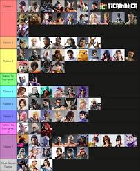 Complete arcade mode once, or start 100 matches. Tier List Template For All Characters In The Tekken Franchise Link In Comments Repost R Tekken