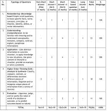 Cbse Class 12 Physics Board Exam 2018 Paper Pattern Blueprint