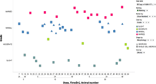 Access online via elsevier, 2006. The Rat Microrna Body Atlas Evaluation Of The Microrna Content Of Rat Organs Through Deep Sequencing And Characterization Of Pancreas Enriched Mirnas As Biomarkers Of Pancreatic Toxicity In The Rat And Dog