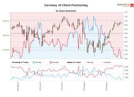 Germany 30 Ig Client Sentiment Our Data Shows Traders Are