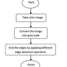 flow chart for cnc machine download scientific diagram