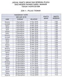 Selain untuk segera menghilangkan rasa lapar dan dahaga, pada waktu buka puasa merupakan waktu yang baik dan dianjurkan untuk berdoa. Waktu Berbuka Puasa 2019 Surat Jk