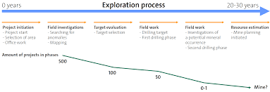 نتیجه جستجوی لغت [exploration] در گوگل