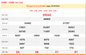 Kết quả xsmb tổ chức quay thưởng tại các tỉnh gồm: Xsmb 20 9 Xá»• Sá»' Miá»n Báº¯c Hom Nay Káº¿t Quáº£ Xá»• Sá»' Kqxs 20 9 2020