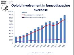 The Opioid Epidemic In 6 Charts Designed To Deceive You