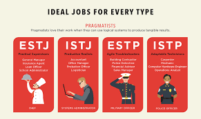 Maybe you would like to learn more about one of these? Bingung Mau Berkarier Apa Lihat Kepribadian Mbti Kamu Dulu Dong Rencanamu