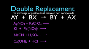 Maybe you would like to learn more about one of these? Chemical Reactions 1 Of 11 Double Replacement Reactions An Explanation Youtube