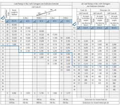 150 ton mobile crane load chart bedowntowndaytona com