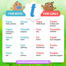 More 10 000 000 free fire nickname. Beautiful Bengali Baby Names For 2016