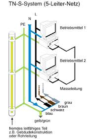 Maybe you would like to learn more about one of these? Wut Info Die Edv Gerechte Elektroinstallation