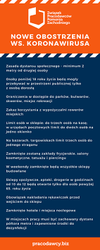 Od tego czasu decydującym wskaźnikiem będzie liczba osób cierpiących na koronawirusa przyjmowanych do szpitali. Nowe Obostrzenia Ws Koronawirusa Grafika Zwiazek Pracodawcow Pomorza Zachodniego