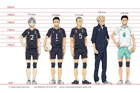 Will soon return to the screens of many. Haikyuu Characters Height