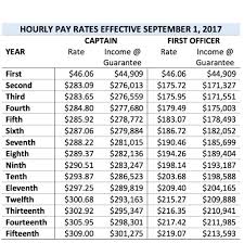 ups ipa ta payscales 2016 2019 airline pilot central forums