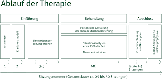 Bipolare störungen kurztest zu bipolaren störungen. Cbasp Therapie Bei Chronischer Depression Klinik Friedenweiler