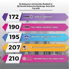 Sunway university, selangor darul ehsan, malaysia. Malaysia Is Proudly Home Fashanaz Education Consultant Facebook