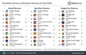 However, i feel like the builders focus on the more superfluous things like cars, furniture, etc. Top Mobile Games By Worldwide Revenue For April 2020