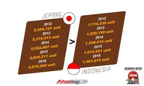 Orang jepang indonesia adalah warga keturunan jepang yang tinggal di indonesia. Menguak Mitos Memiliki Mobil Di Jepang Autonetmagz