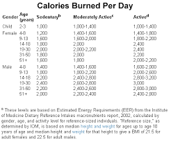 We did not find results for: The Simple Math Of Weight Loss 1800 Calories A Day Brevedy