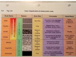 Metamorphic Rock Chart Science Geology Showme